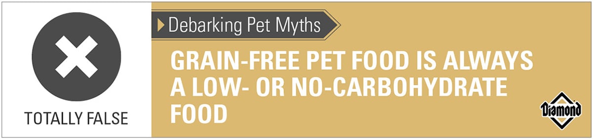 An interior graphic with text that reads, 'Debarking Pet Myths: Grain-free pet food is always a low- or no-carbohydrate food — Totally False'.