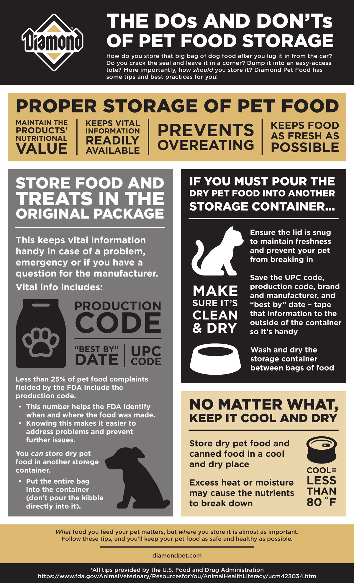 Proper pet food storage infographic.