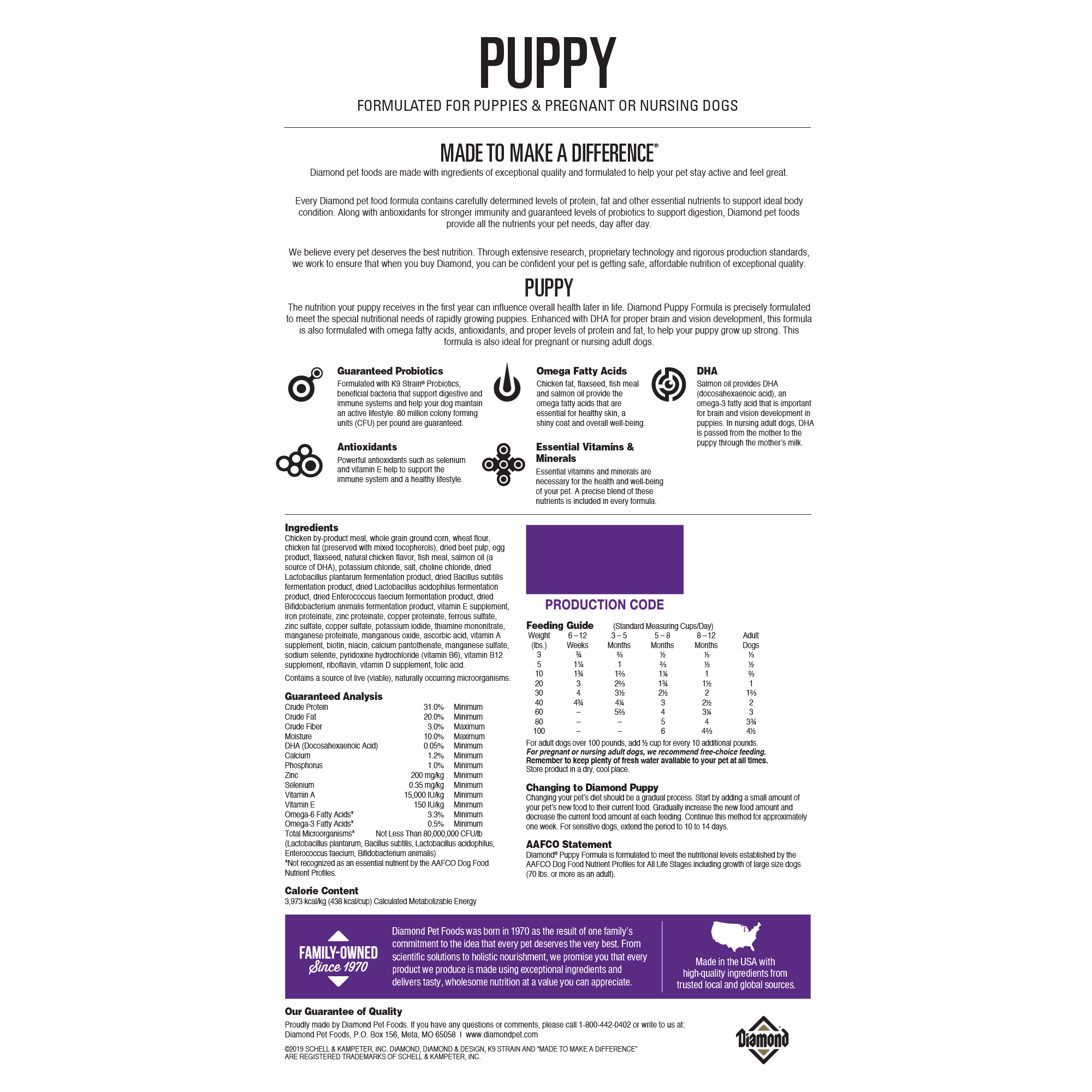 Puppy Food Feeding Chart