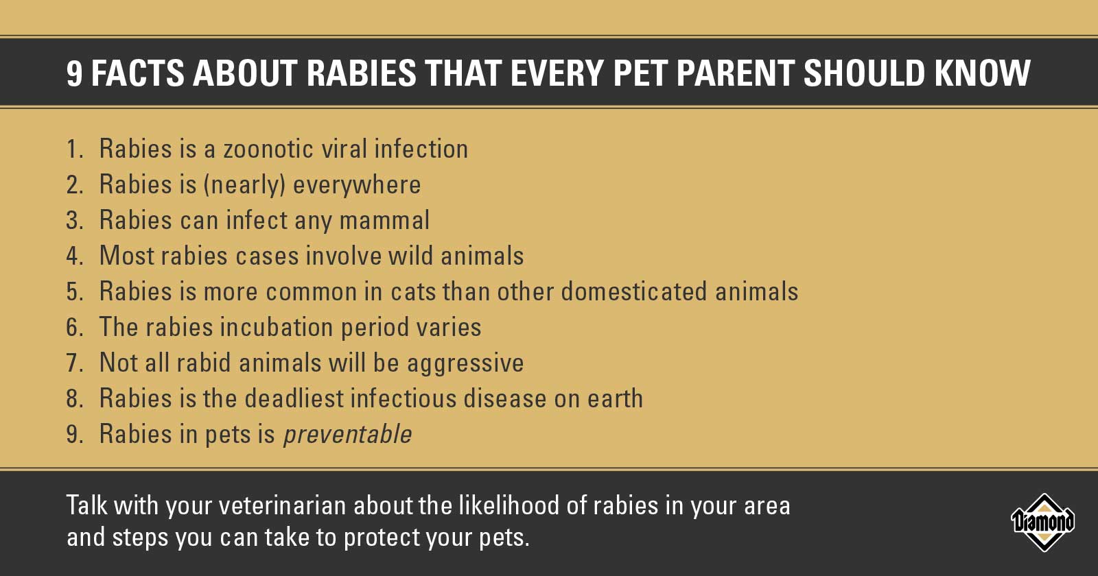 An interior graphic detailing nine different facts about rabies that every pet parent should know.