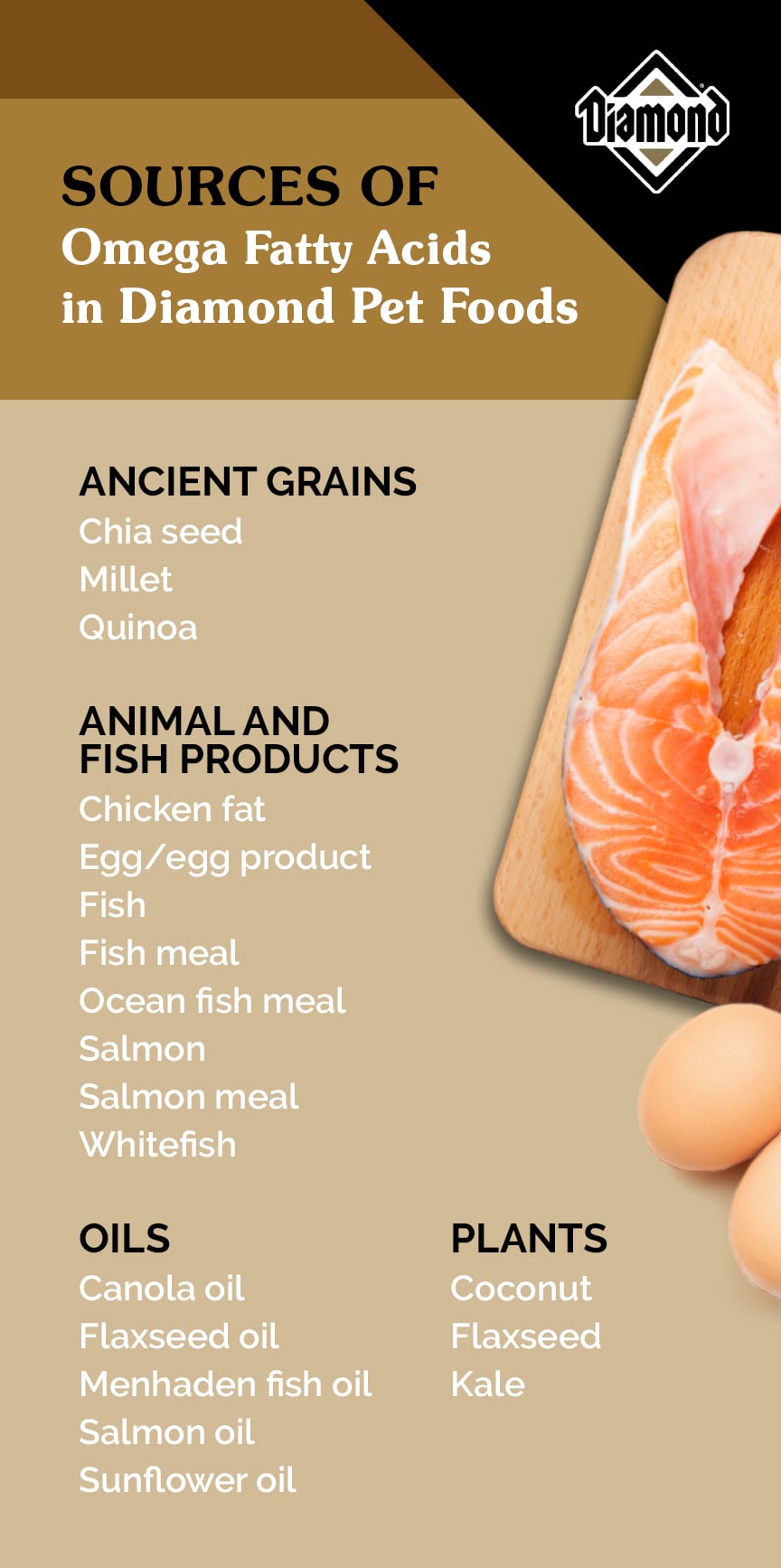 An interior graphic detailing the sources of omega fatty acids in Diamond Pet Foods.