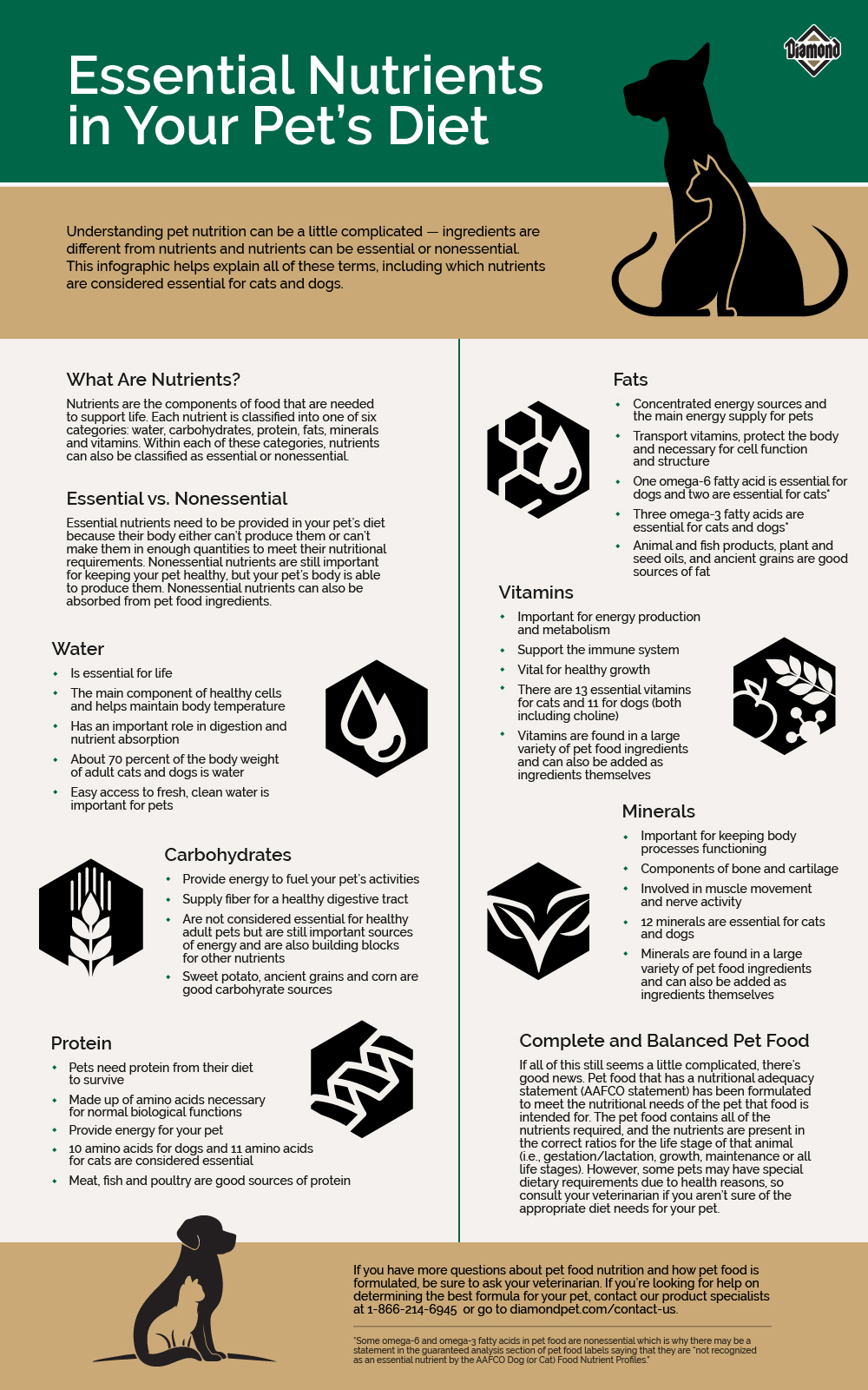 Essential Nutrients in Your Pet’s Diet Diamond Pet Foods